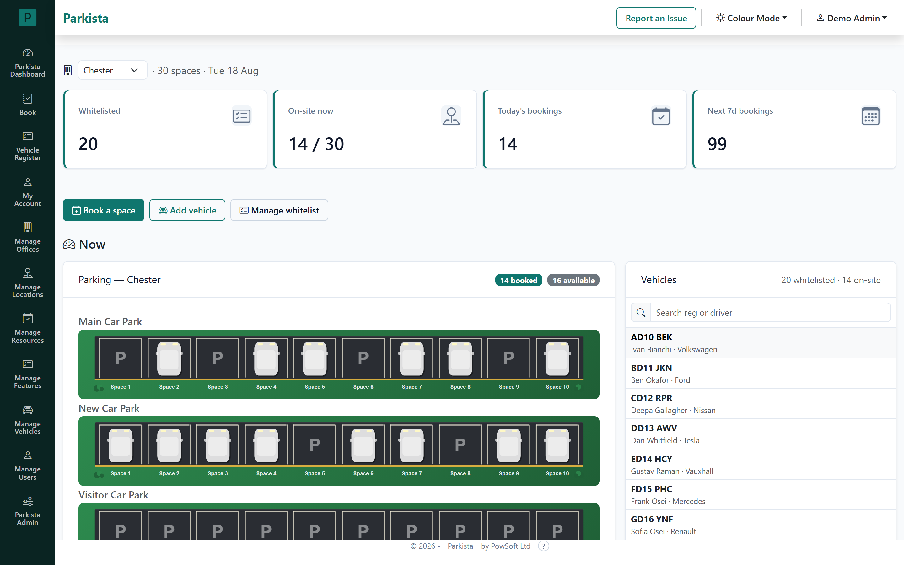 Parkista site overview dashboard showing spaces, bookings and today's parking