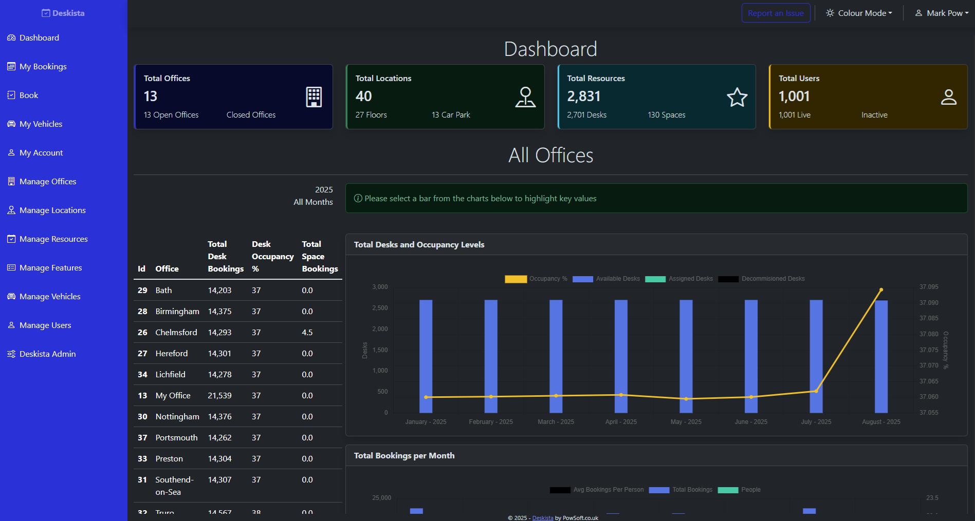 Parkista dashboard insight